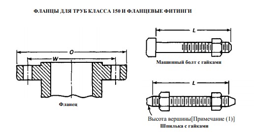 фланцы, соответствующие маркировке asme