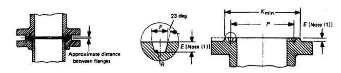 фланцы, соответствующие маркировке asme