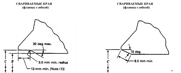 фланцы, соответствующие маркировке asme