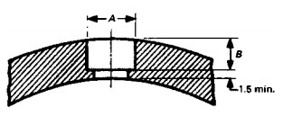 фланцы, соответствующие маркировке asme