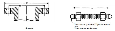 фланцы, соответствующие маркировке asme