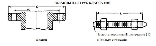 фланцы, соответствующие маркировке asme