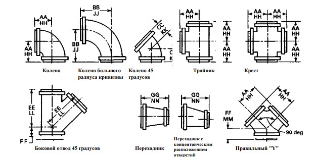 фланцы, соответствующие маркировке asme