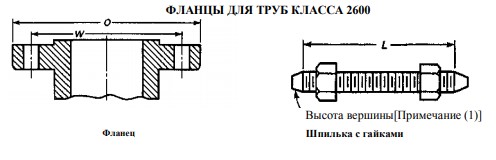 фланцы, соответствующие маркировке asme