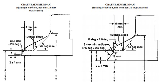 фланцы, соответствующие маркировке asme