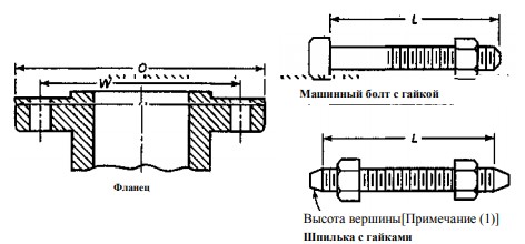 фланцы, соответствующие маркировке asme