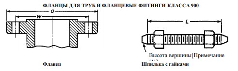 фланцы, соответствующие маркировке asme