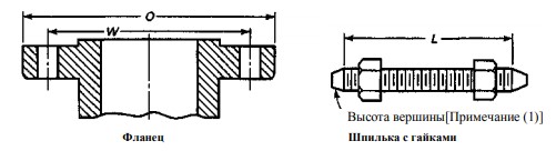 фланцы, соответствующие маркировке asme