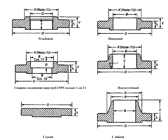 фланцы, соответствующие маркировке asme