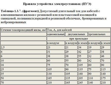 Маркировка автоматов с характеристикой в