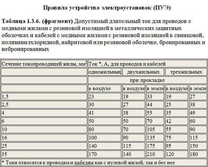 Маркировка автоматов с характеристикой в