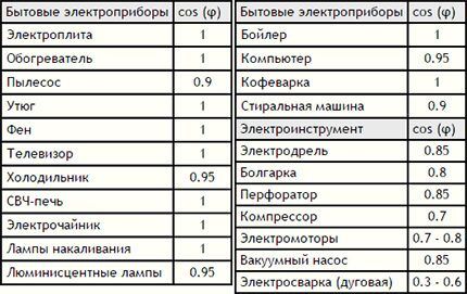 Маркировка автоматов с характеристикой в