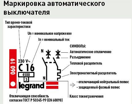 Маркировка автоматов с характеристикой в