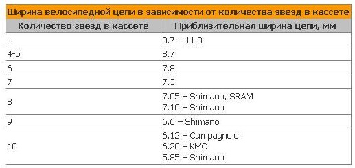 Маркировка цепей kmc