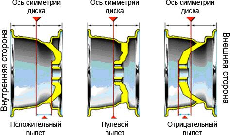 маркировка колес грузовика