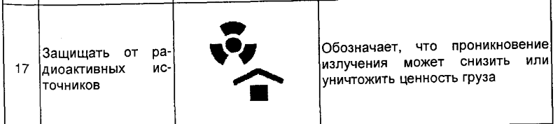 Маркировка грузового места образец