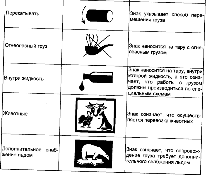 Маркировка грузового места образец