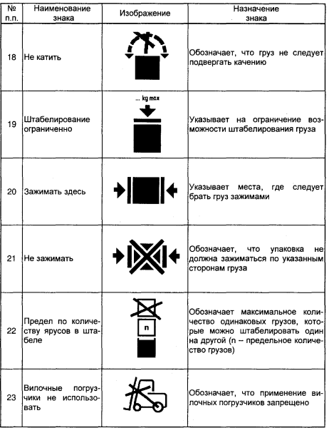 Маркировка грузового места образец