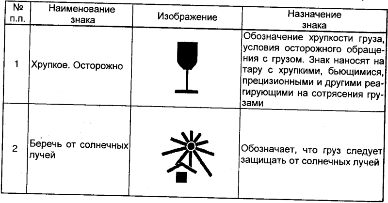 Маркировка грузового места образец