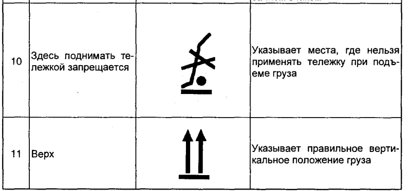 Маркировка грузового места образец