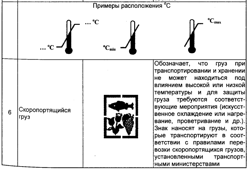 Маркировка грузового места образец