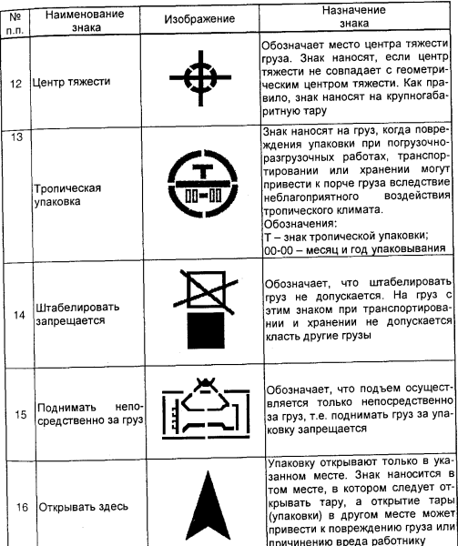 Маркировка грузового места образец