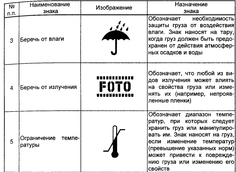 Маркировка грузового места образец