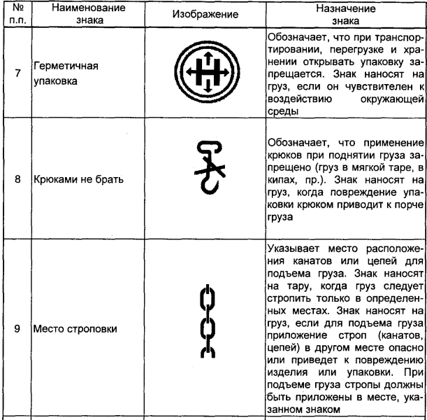 Маркировка грузового места образец