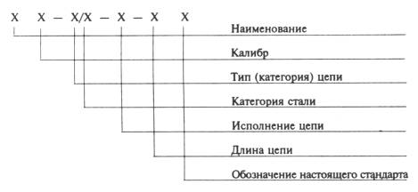 Маркировка якорной цепи на судне