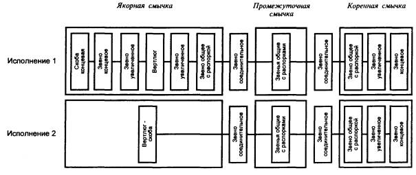 Маркировка якорной цепи на судне