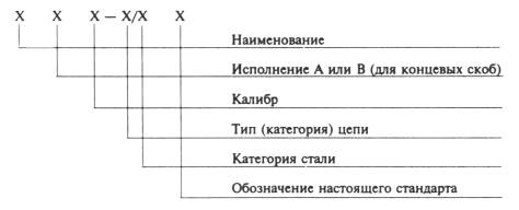 Маркировка якорной цепи на судне