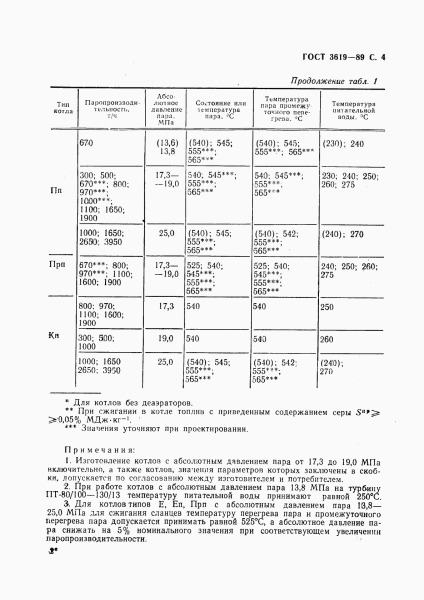 Маркировка парового энергетического котла