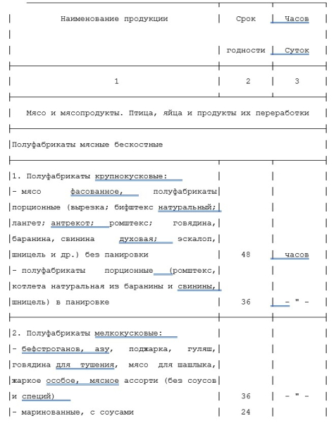 Маркировка продукции кулинарной