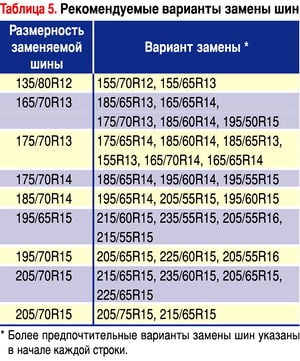 Маркировка шин от заводов изготовителей