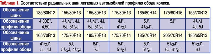 Маркировка шин от заводов изготовителей