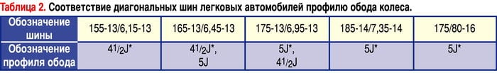 Маркировка шин от заводов изготовителей