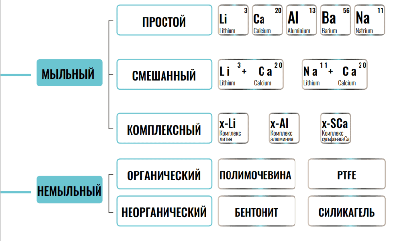 Маркировка смазок nlgi