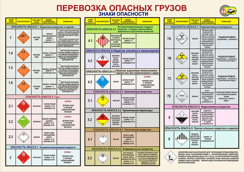 Знаки перевозки опасных грузов