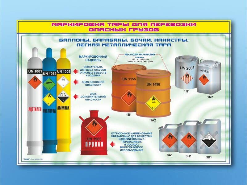 Знаки перевозки опасных грузов
