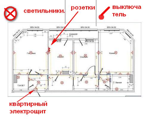 Маркировка в щитах электрических по пуэ