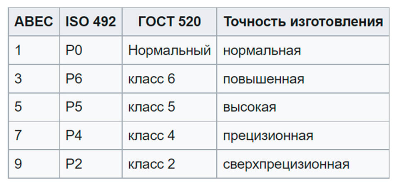 Подшипник для самоката трюкового маркировка