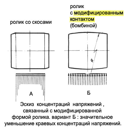 Подшипник маркировка расшифровка 60202