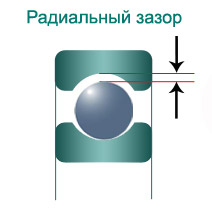 Подшипник маркировка расшифровка 60202