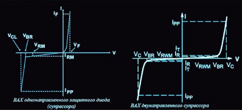 Супрессор smd маркировка на корпусе