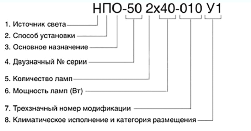 Светильники для ламп накаливания маркировка