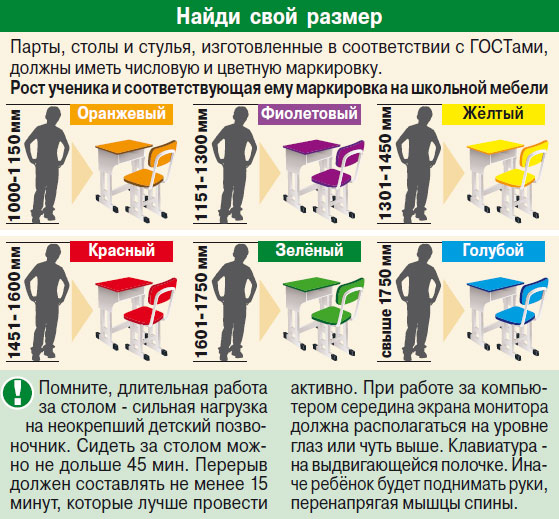 Требования к маркировке мебели в школе по санпин