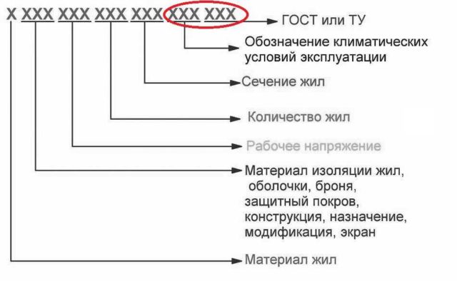 Укажите маркировку медных проводов
