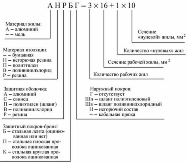 Укажите маркировку медных проводов