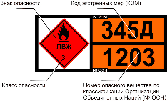 Знаки опасный груз маркировка опасных грузов